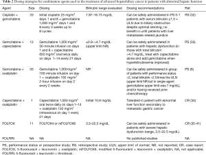 Click on image to zoom Table 2