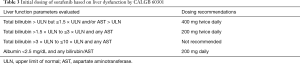 Click on image to zoom Table 3