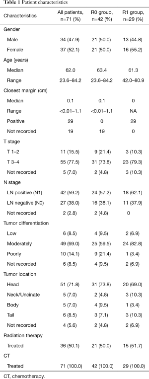 Click on image to zoom Table 1