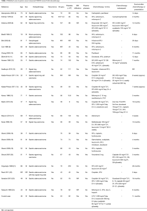 Table 1