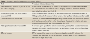 Click on image to zoom Table 1