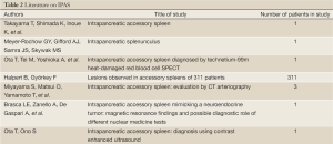 Table 2