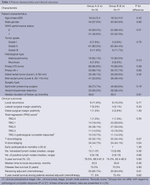 Click on image to zoom Table 1