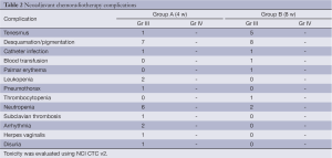 Table 2