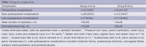 Click on image to zoom Table 3