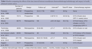 Table 4