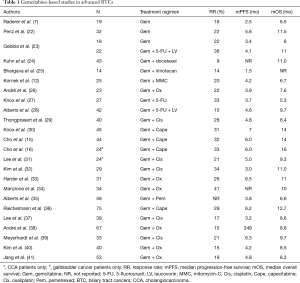 Click on image to zoom Table 1
