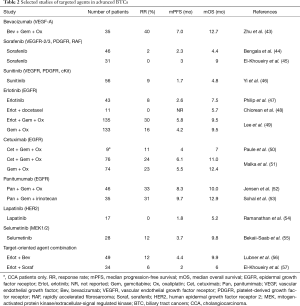 Table 2