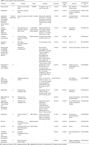 Click on image to zoom Table 3