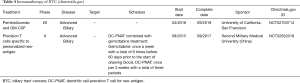 Click on image to zoom Table 4