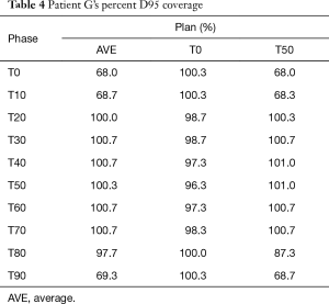 Table 4