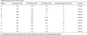 Table 1