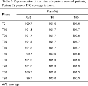 Table 3