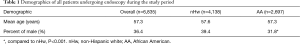 Click on image to zoom Table 1