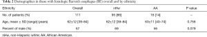 Click on image to zoom Table 2