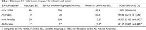 Click on image to zoom Table 3