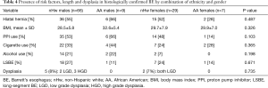 Click on image to zoom Table 4