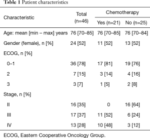 Table 1