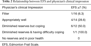 Click on image to zoom Table 2