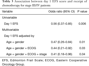 Click on image to zoom Table 3