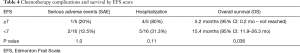 Click on image to zoom Table 4