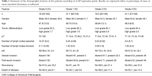 Click on image to zoom Table 1