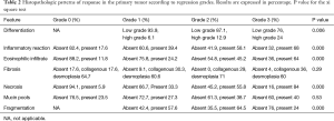 Table 2