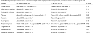 Click on image to zoom Table 3