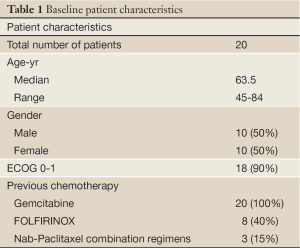 Click on image to zoom Table 1