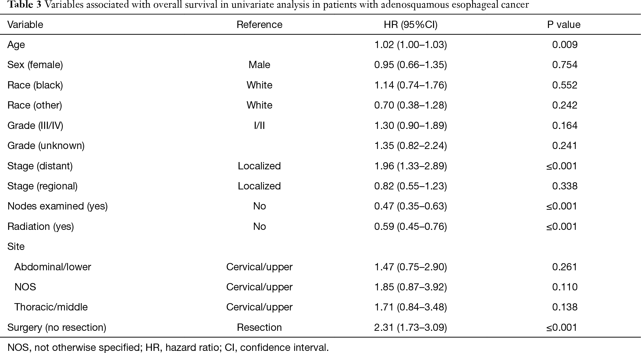 Table 3