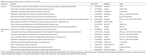 Click on image to zoom Table 1