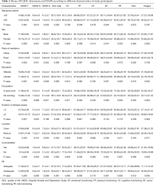 Click on image to zoom Table 2