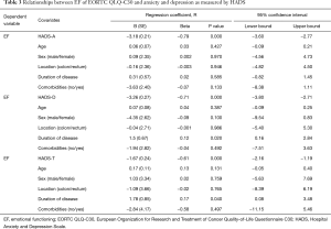 Table 3