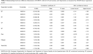 Table 4