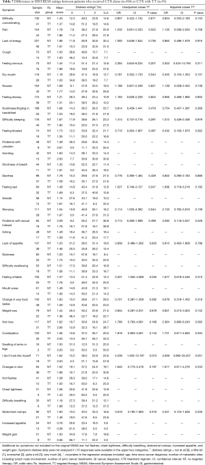 Click on image to zoom Table 7