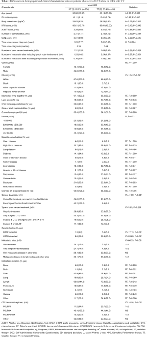 Click on image to zoom Table 1