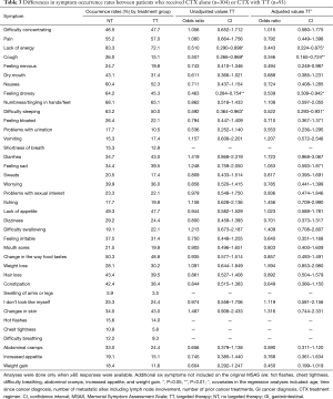 Click on image to zoom Table 3