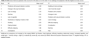 Click on image to zoom Table 4
