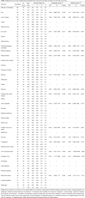 Click on image to zoom Table 5