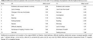Click on image to zoom Table 6