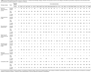 Click on image to zoom Table 2