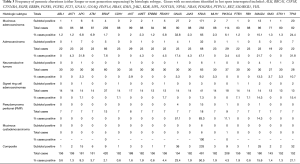 Click on image to zoom Table 3