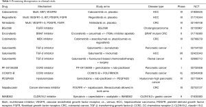 Click on image to zoom Table 1