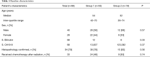 Table 1