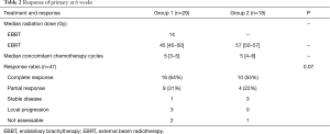 Click on image to zoom Table 2