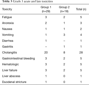 Table 3