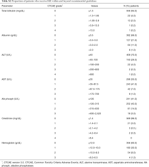 Click on image to zoom Table S2