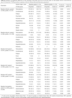 Click on image to zoom Table S3