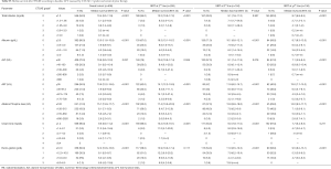 Table S5