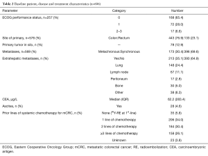 Table 2